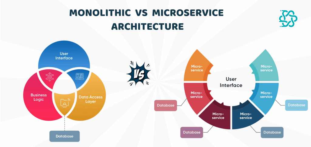 Microservices vs. Monolithic Architecture: A Comprehensive Guide 23 mono v/s micro architecture