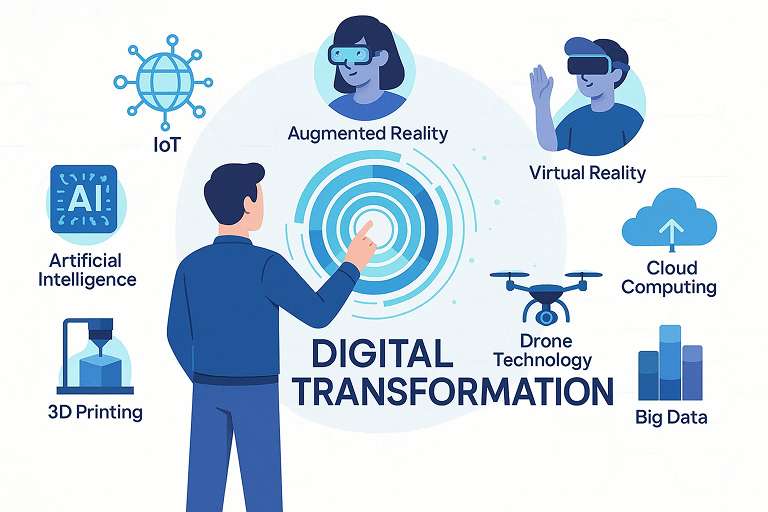 How to Kickstart Your Digital Transformation Without Burning Your Budget 2 Digital Transformation details