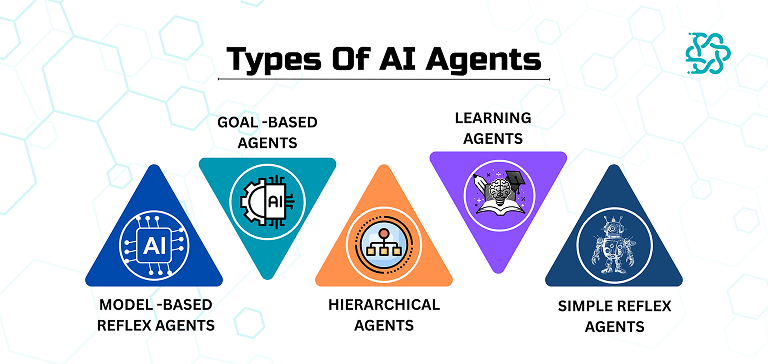 What is an AI Agent and How Does It Work? 3 inner 1